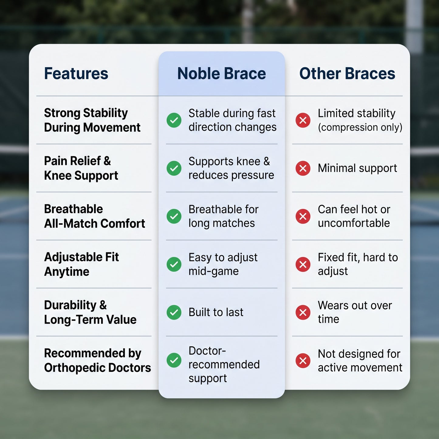 Noble Knee Brace® — Keep Your Knee Aligned. Keep Playing Pain-Free.