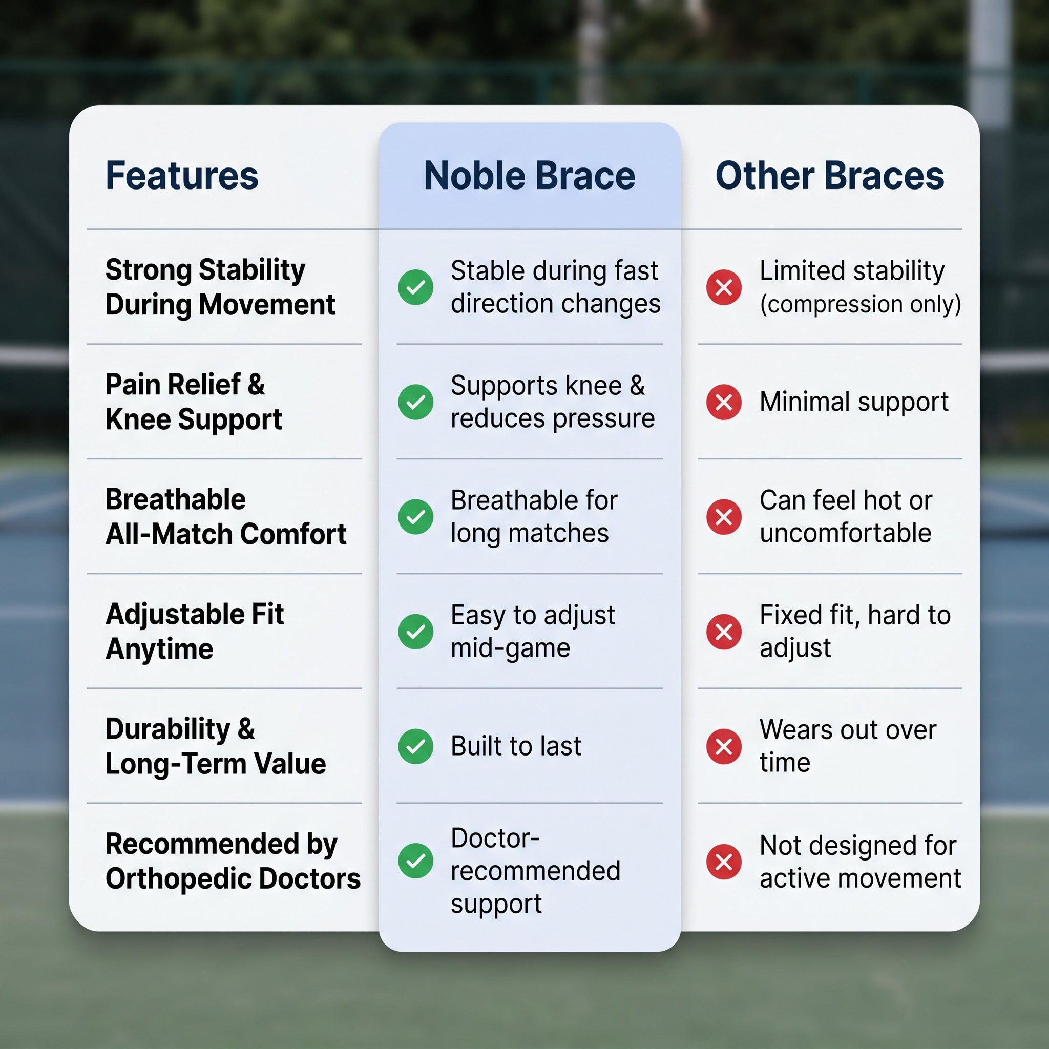 Noble Knee Brace® — Keep Your Knee Aligned. Keep Playing Pain-Free.